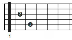 ▷ Acorde de FA en la guitarra【Con cejilla y sin cejilla】