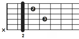 Acorde de LA en la guitarra【62 posiciones distintas】