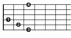 ▷ Acorde de SOL en la guitarra【70 posiciones distintas】