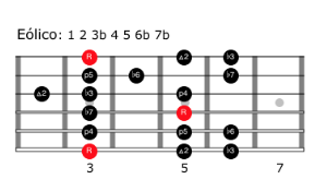 Modo eólico en la guitarra - Todo lo que debes saber